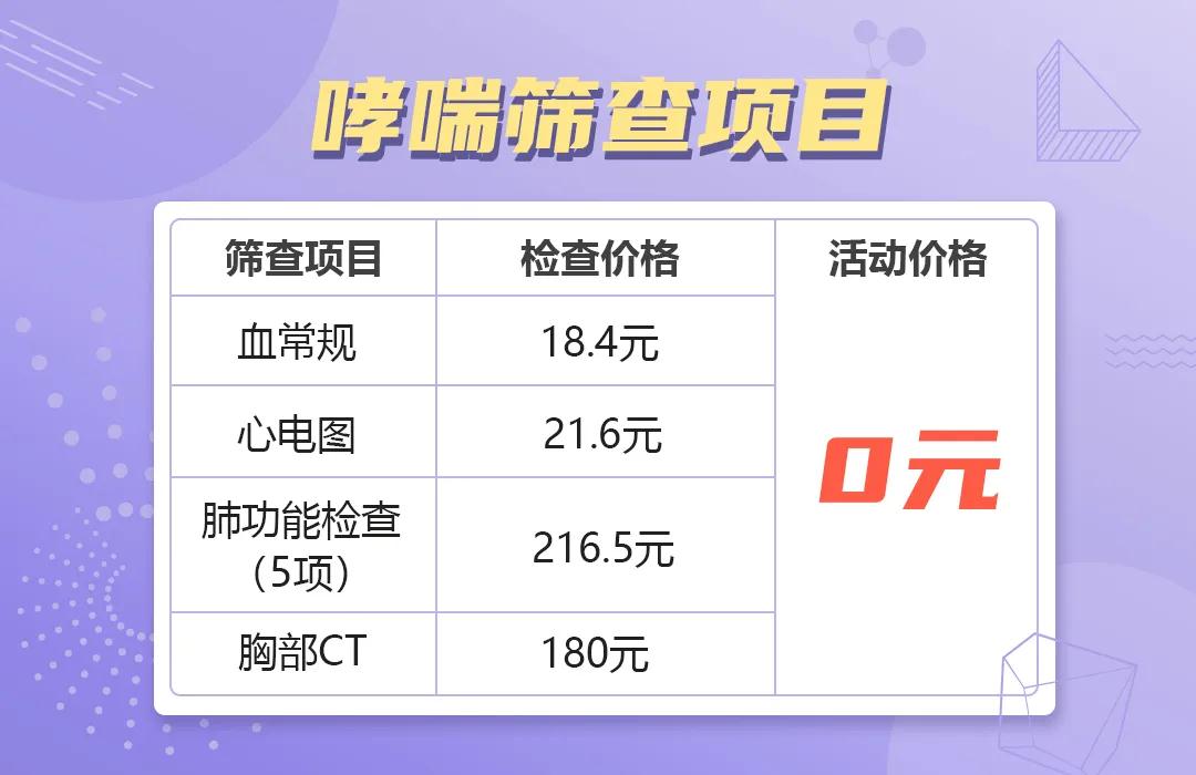 成都中医哮喘病医院检查